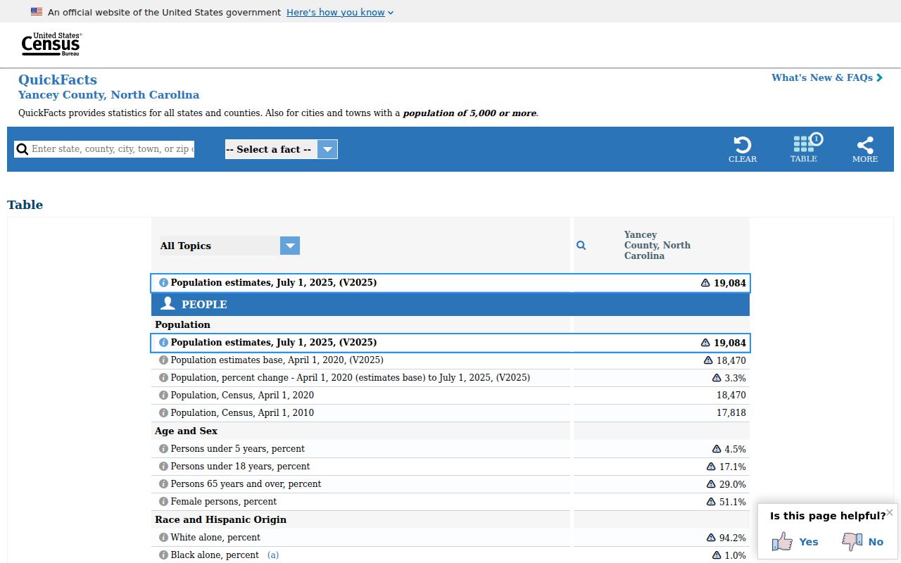 Official Census context for Yancey County criminal history access