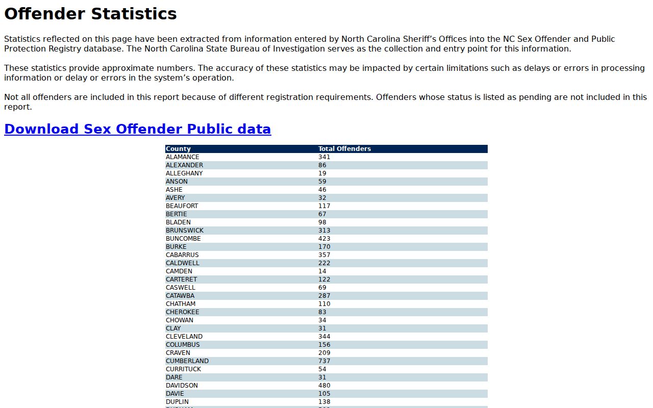 Yancey County sex offender registry statistics search